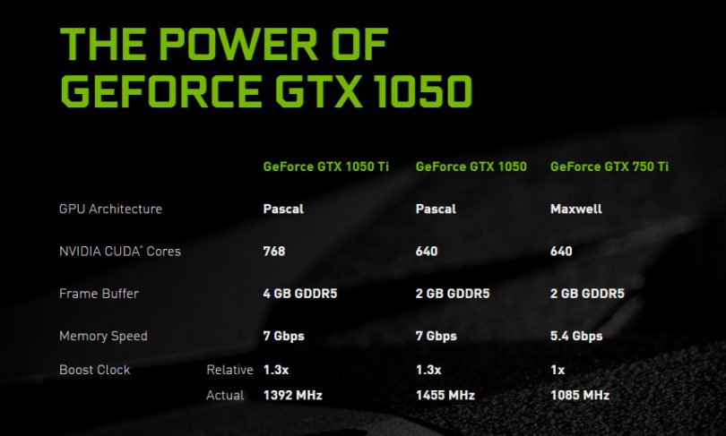 NVIDIA GTX 1050 Ti and 1050 Announced