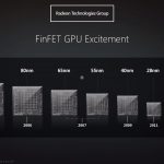 AMD Polaris announcement