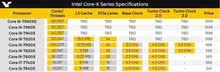 Intel-Core-X