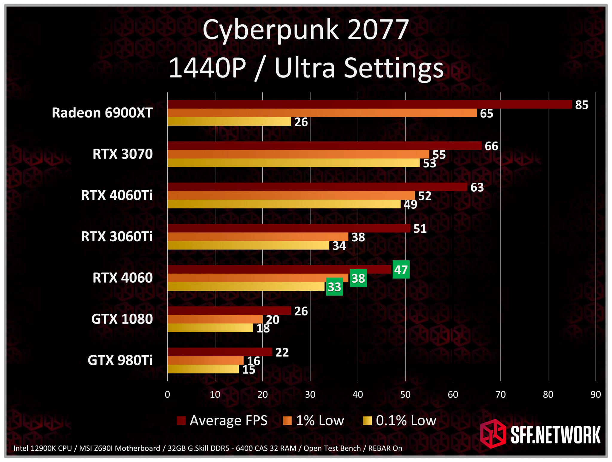 GeForce RTX 4060 Laptop GPU shows 20% higher 3DMark performance