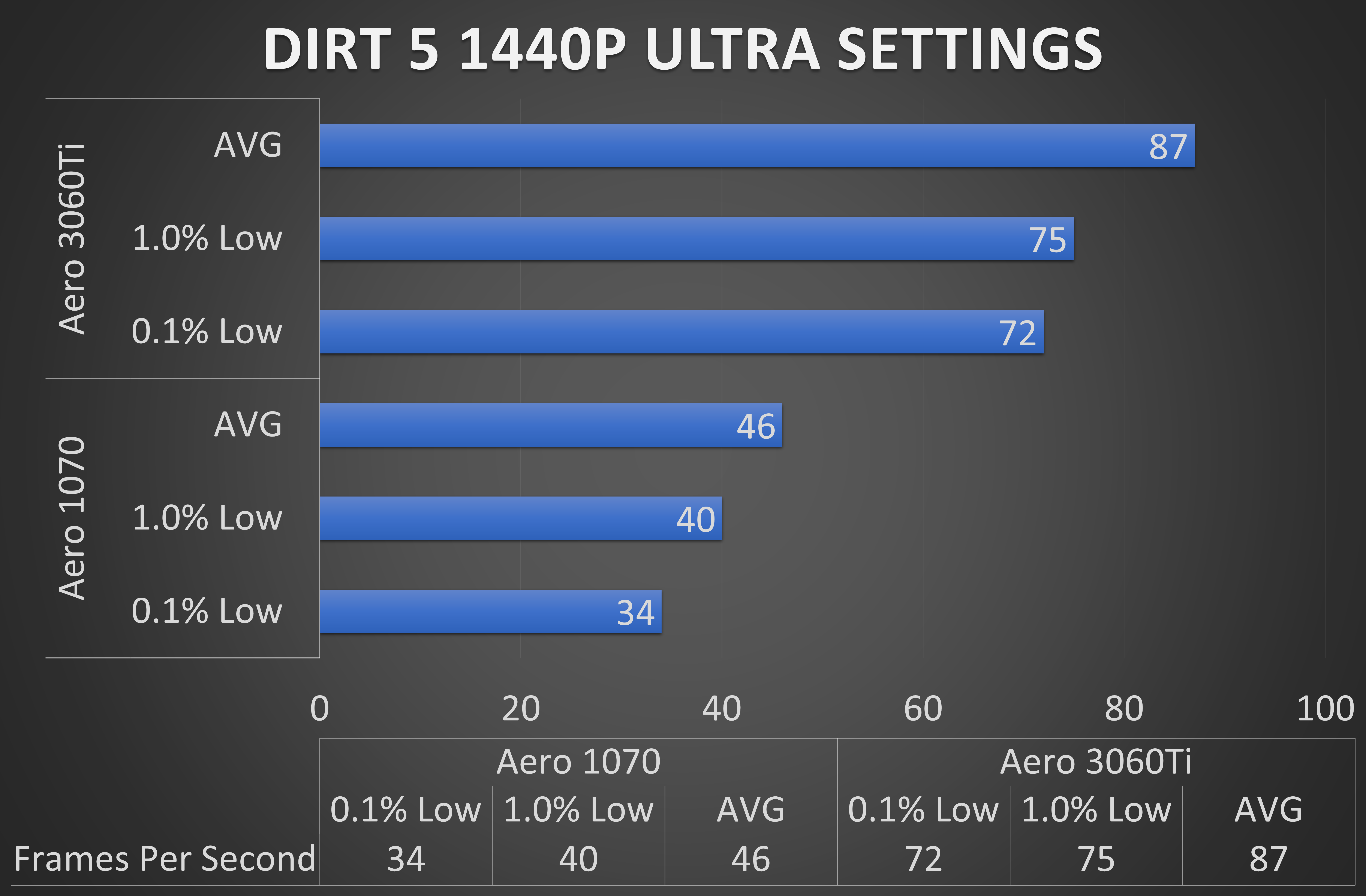 GPU Review: MSI RTX 3060Ti Aero ITX OC LHR – SFF.Network | SFF.Network