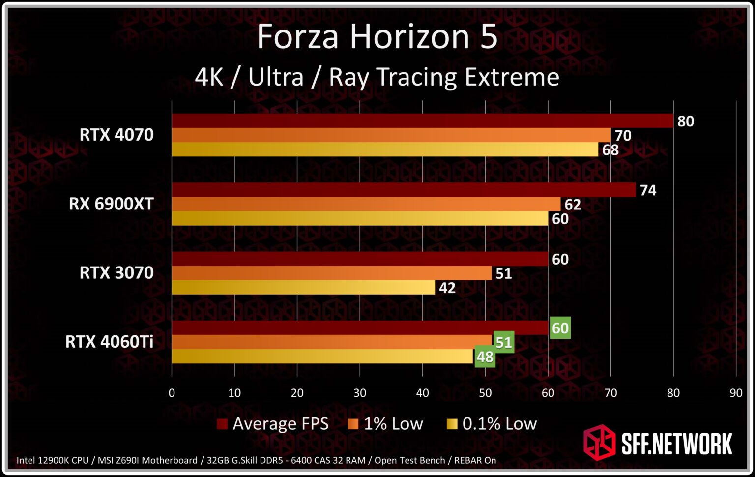 RTX 4060Ti Review: A GPU In Search Of A Use Case – Part 2 Ray Tracing ...