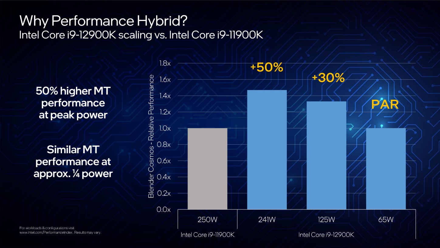 12th Generation Intel Alder Lake: Benefits of Hybrid-Core