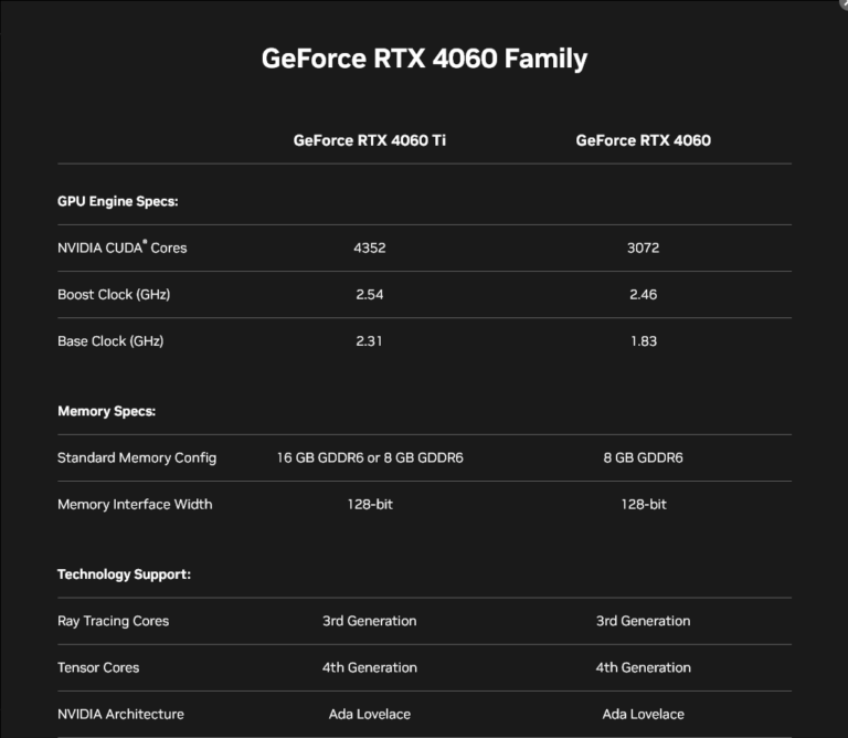 Nvidia Announces Rtx 4060 And 4060ti – Sff Network Sff Network