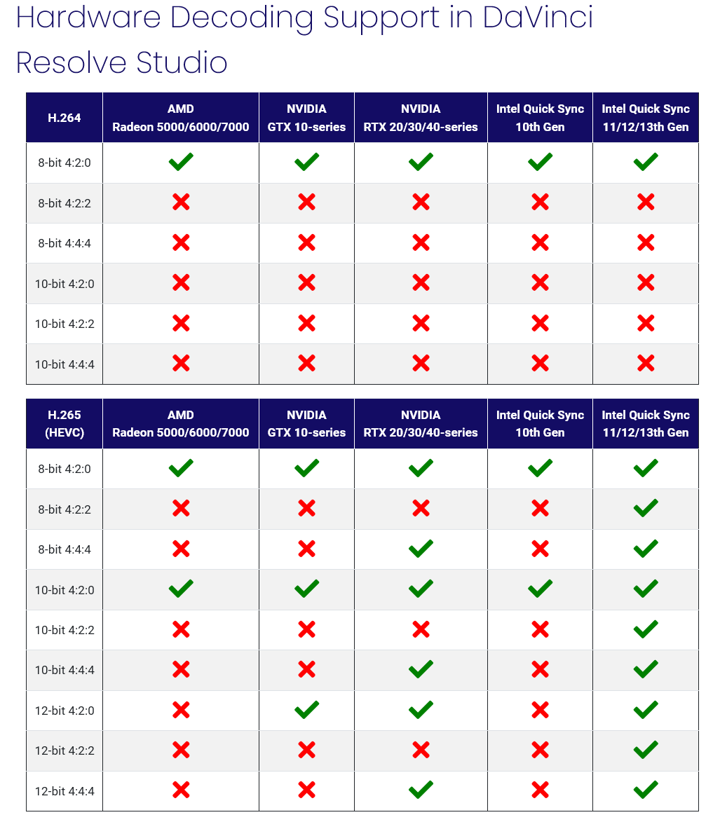 Hardware Recommendations for DaVinci Resolve