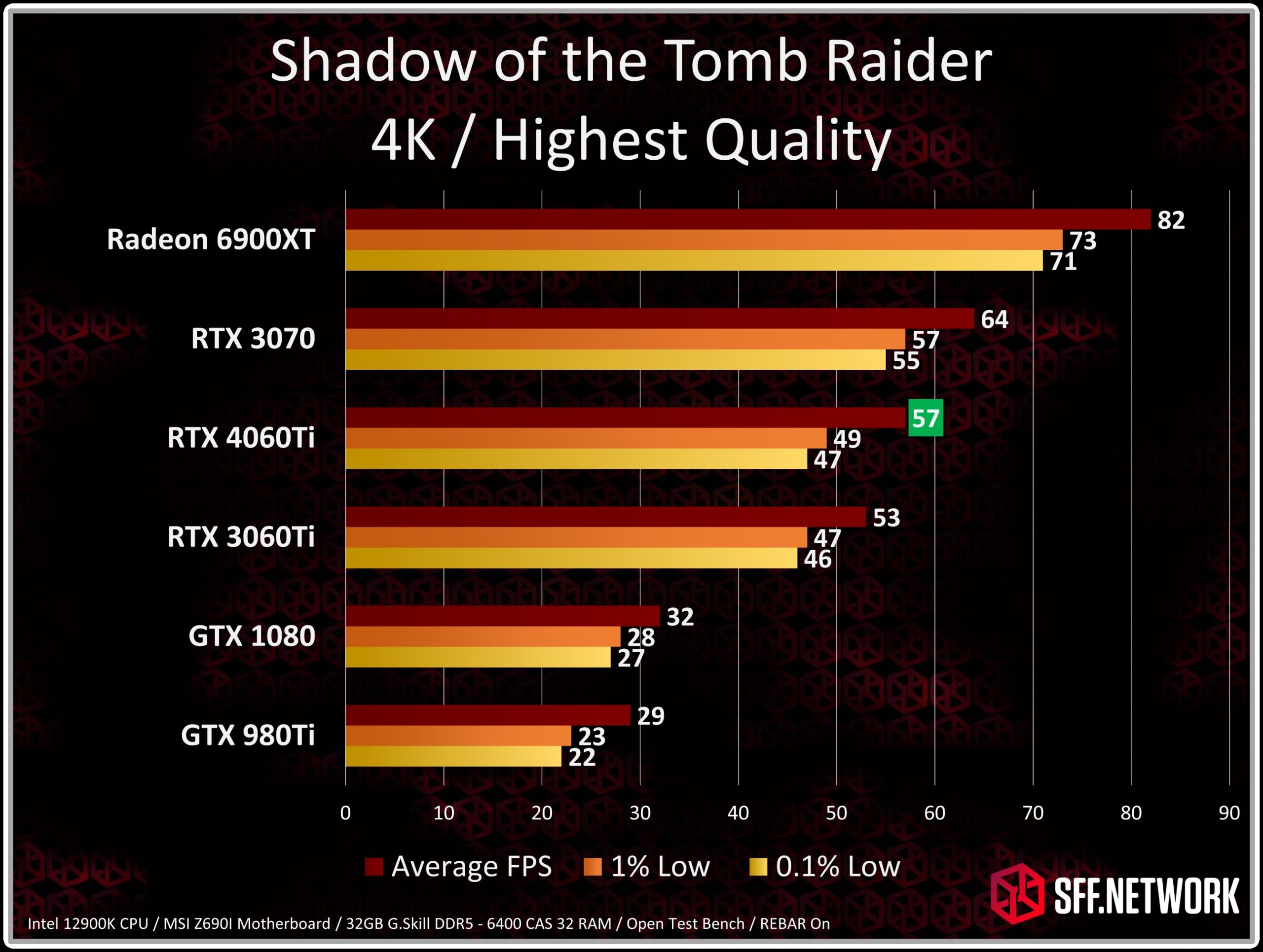 https://smallformfactor.net/wp-content/uploads/Shadow-of-the-Tomb-Raider-RTX-4060Ti-4K-6-Way-scaled.jpg