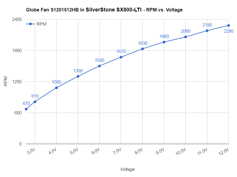 SilverStone SX800-LTI fan curve