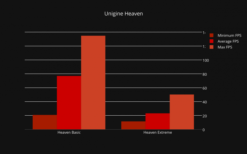 Unigine Heaven