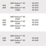 AMD Dual Graphics