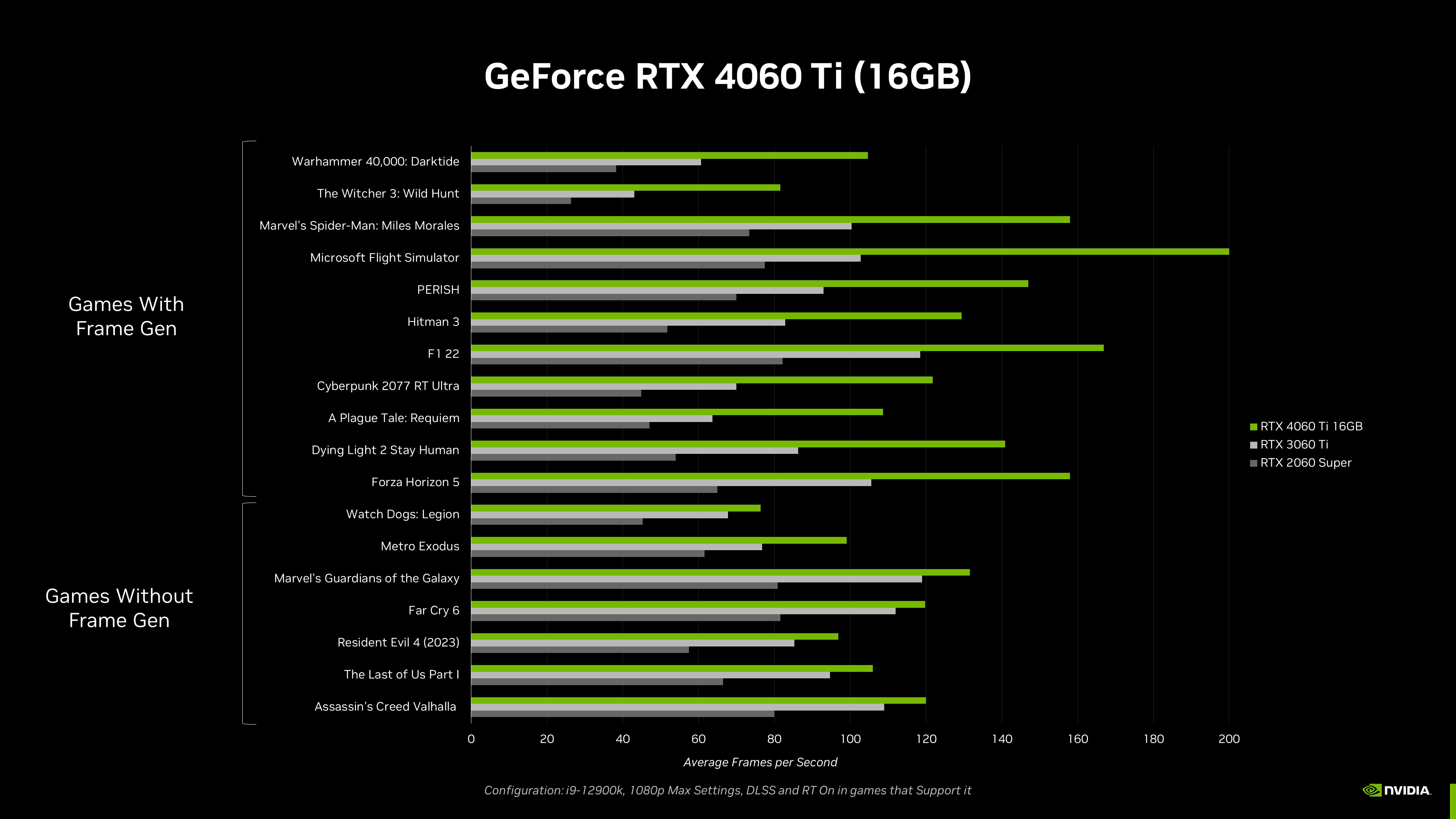 Nvidia Announces RTX 4060 and 4060Ti