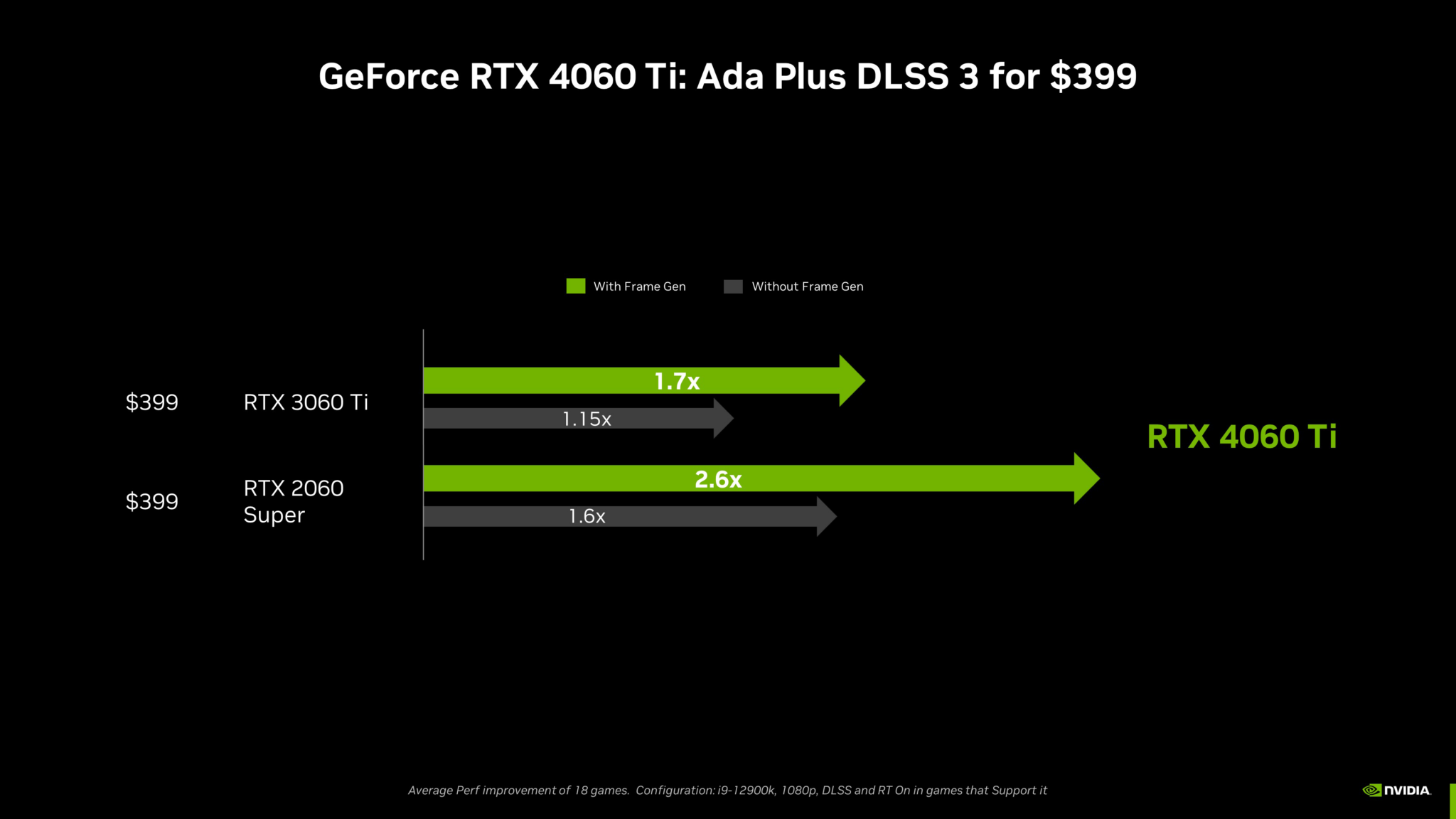 Nvidia Announces Rtx 4060 And 4060ti – Sff Network Sff Network