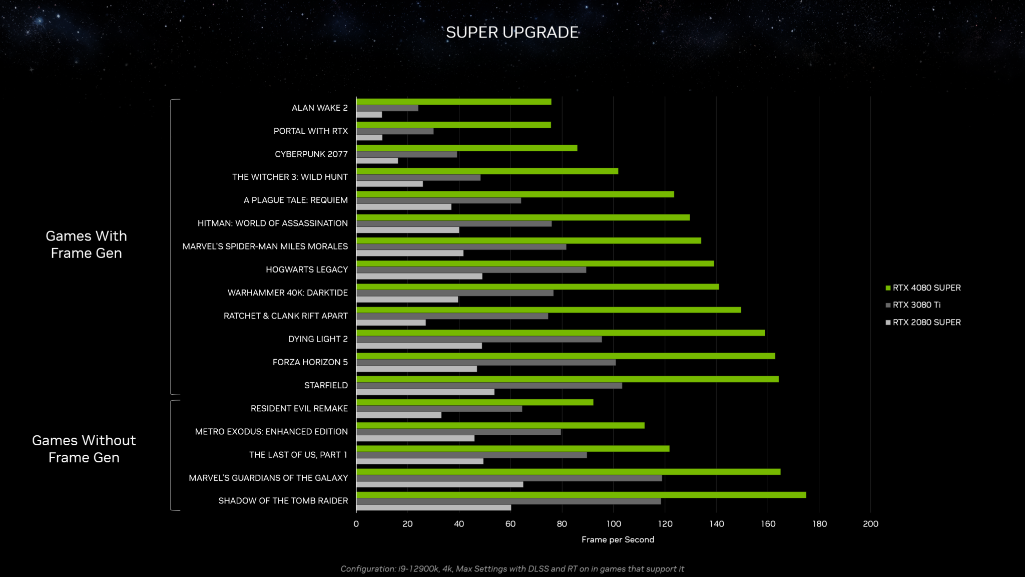 Nvidia Announces RTX 4080 Super, 4070Ti Super, and RTX 4070 Super – SFF ...